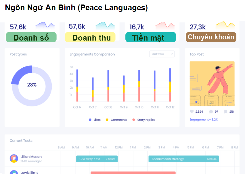 Ngôn Ngữ An Bình (Peace Languages)